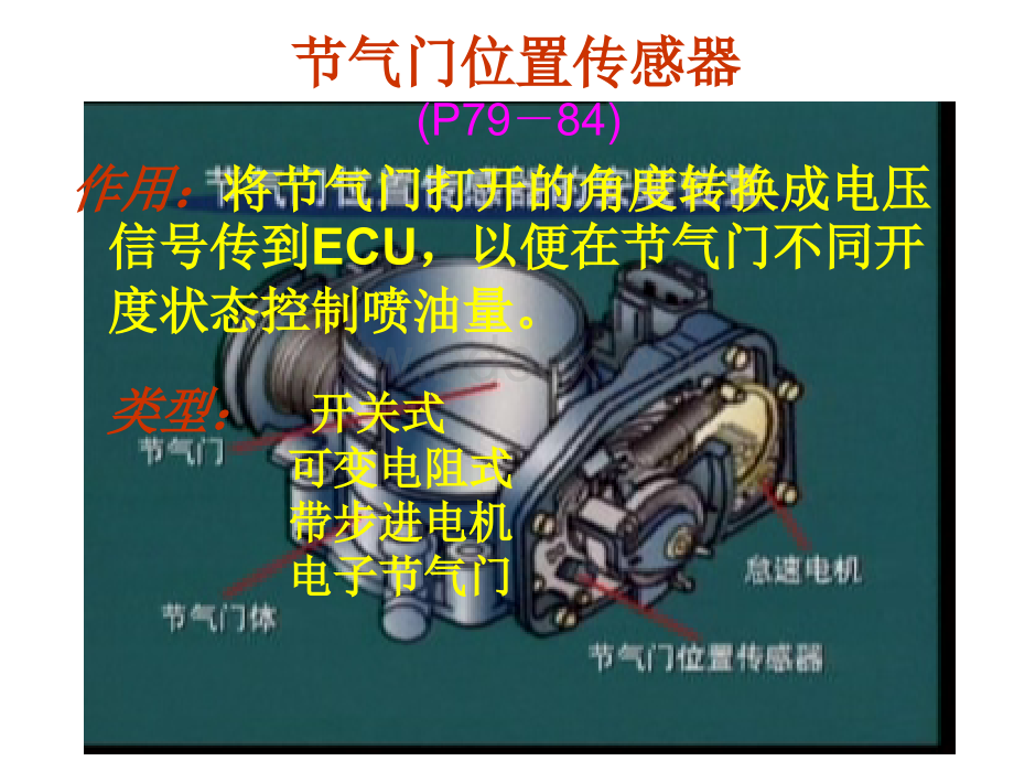 节气门位置传感器.ppt_第3页