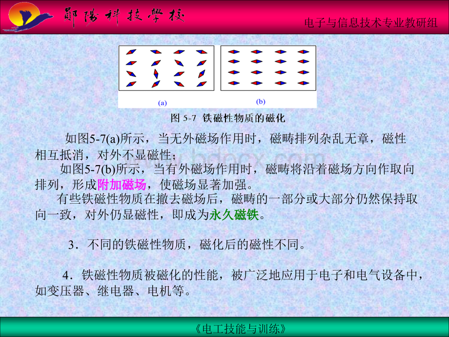铁磁性物质的磁化.ppt_第3页