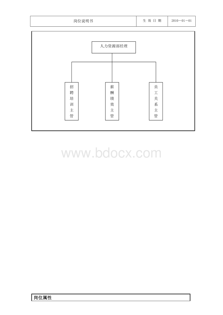 物业管理岗位说明书Word格式.doc_第2页