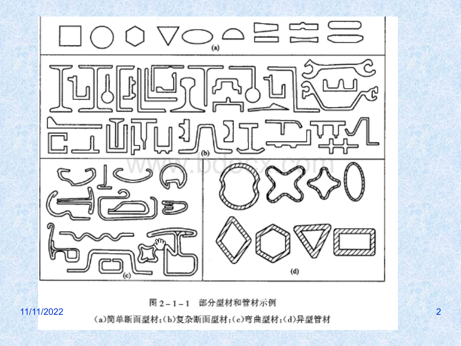 轧材种类及其工艺流程.ppt_第2页