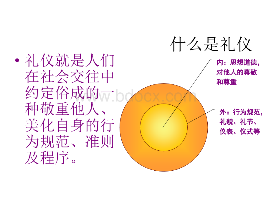 什么是商务礼仪.pptx