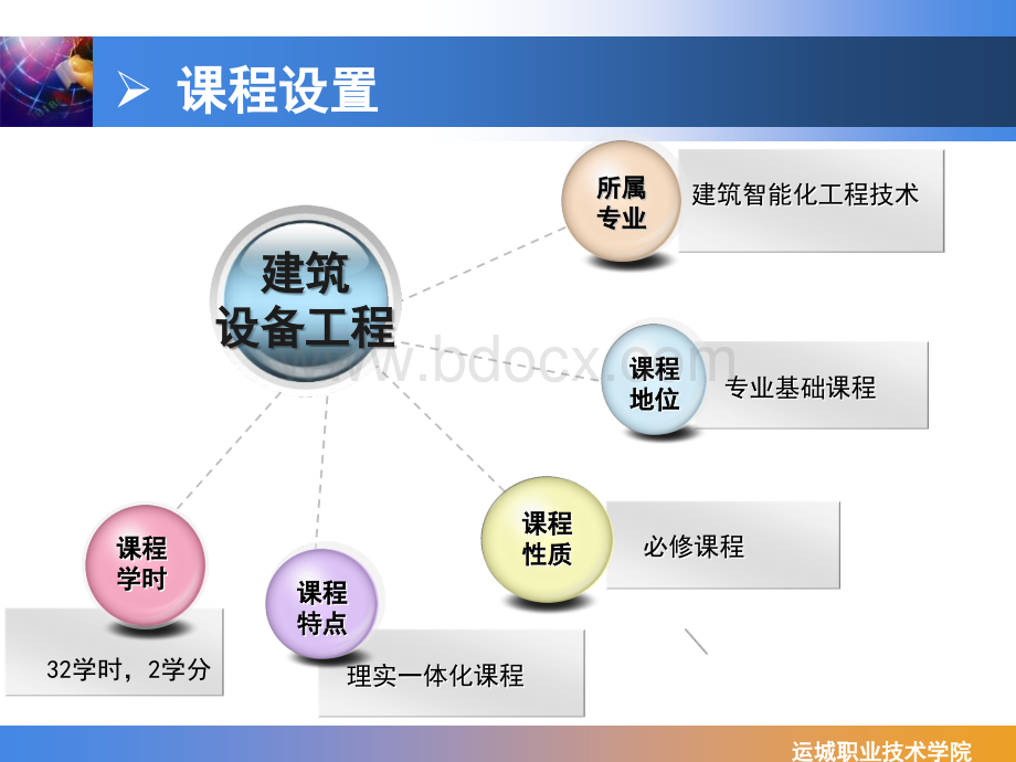 高职《建筑设备工程》说课PPT文件格式下载.ppt_第3页