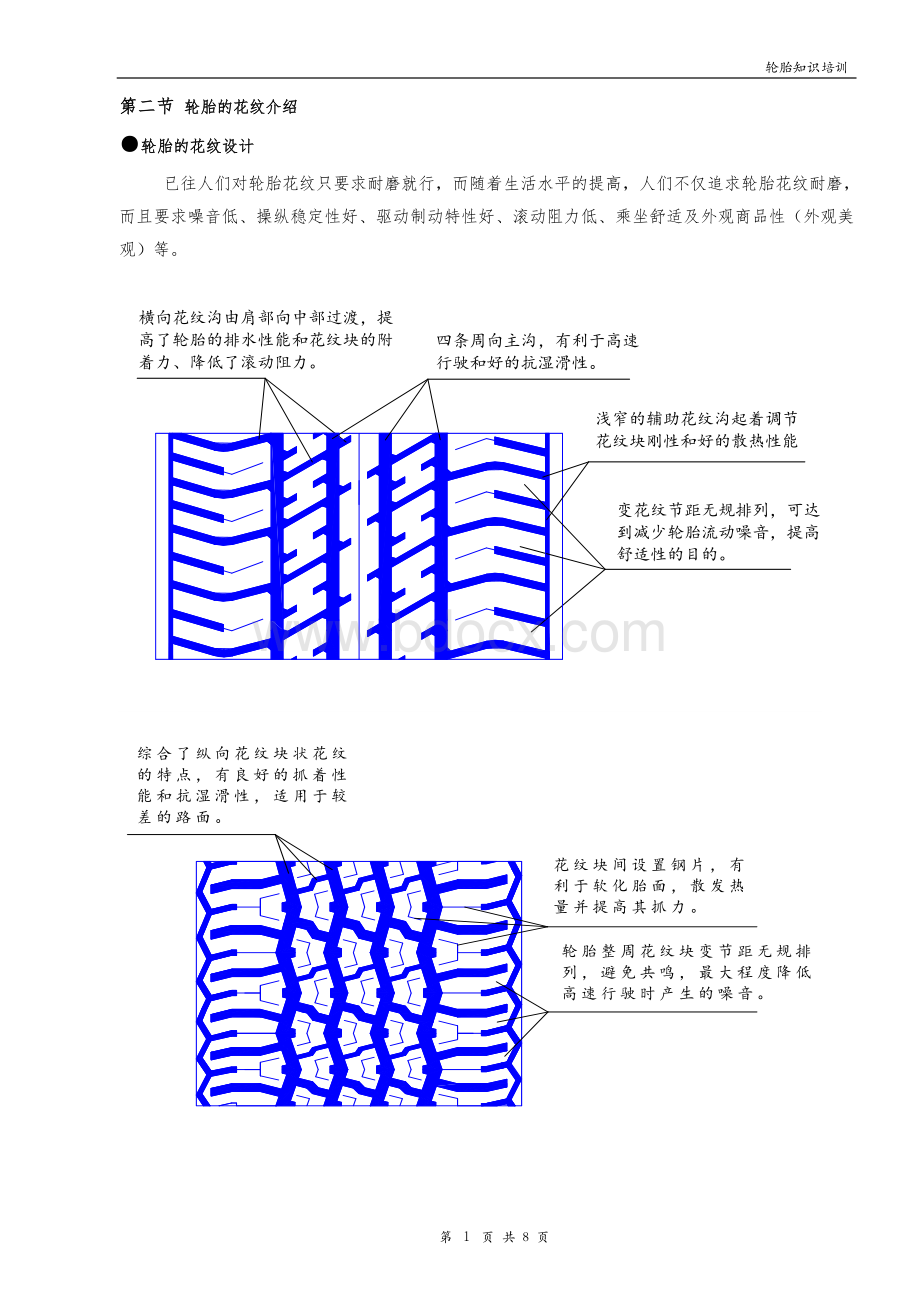 轮胎胎面花纹介绍Word格式文档下载.doc_第1页