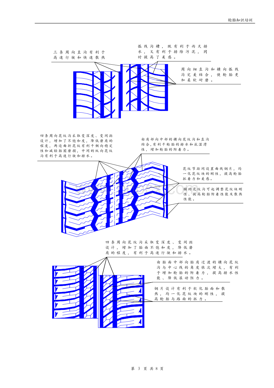 轮胎胎面花纹介绍Word格式文档下载.doc_第3页