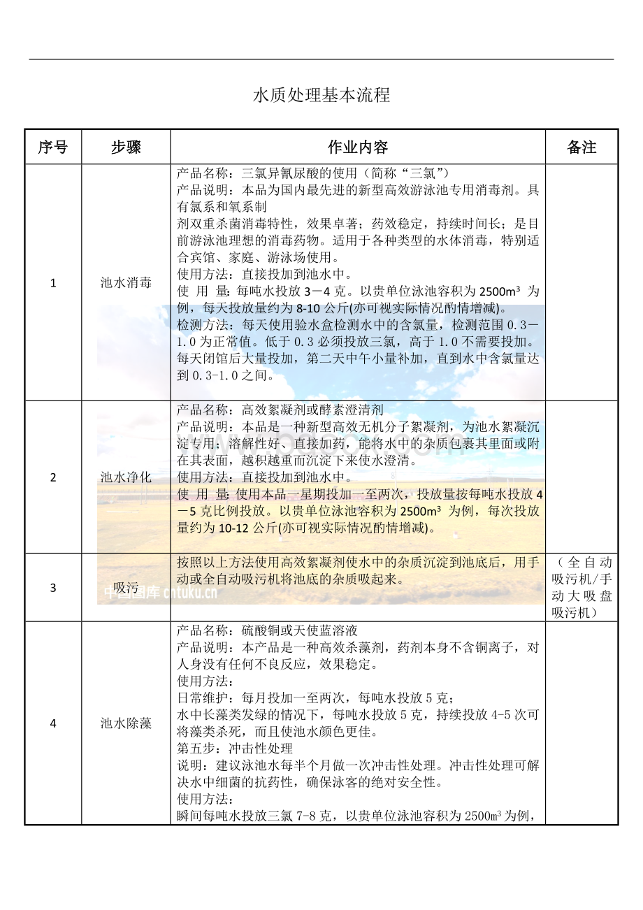 水景景观池水质处理方案20180123更新Word下载.docx_第1页