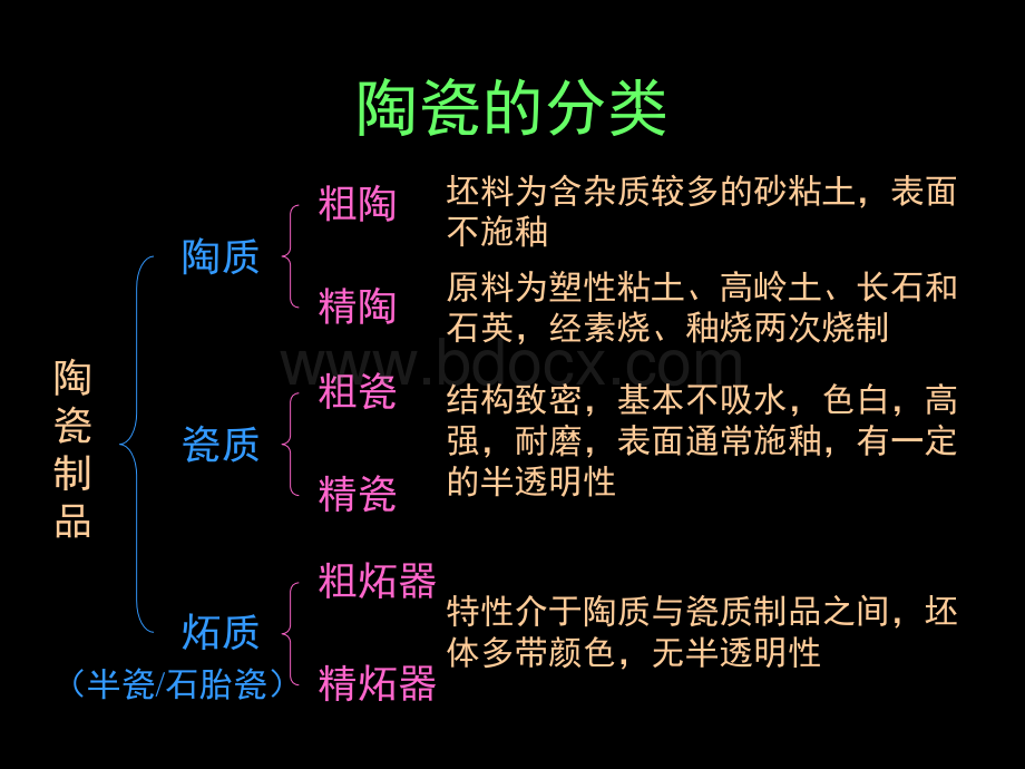 陶瓷装饰材料.ppt_第2页