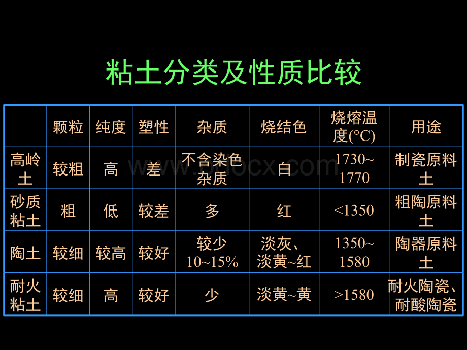 陶瓷装饰材料.ppt_第3页