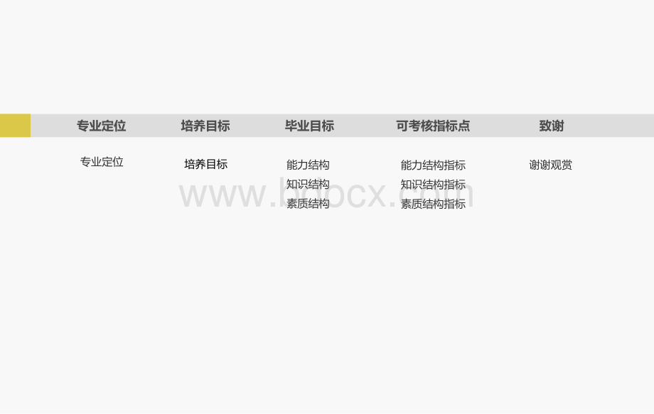 工业设计人才培养方案汇报.pptx_第2页