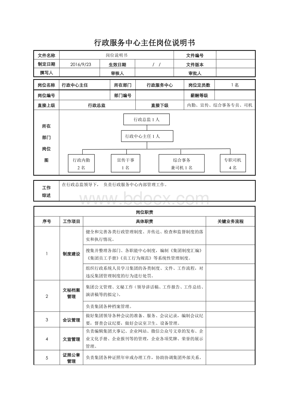 行政服务中心主任岗位说明书.docx