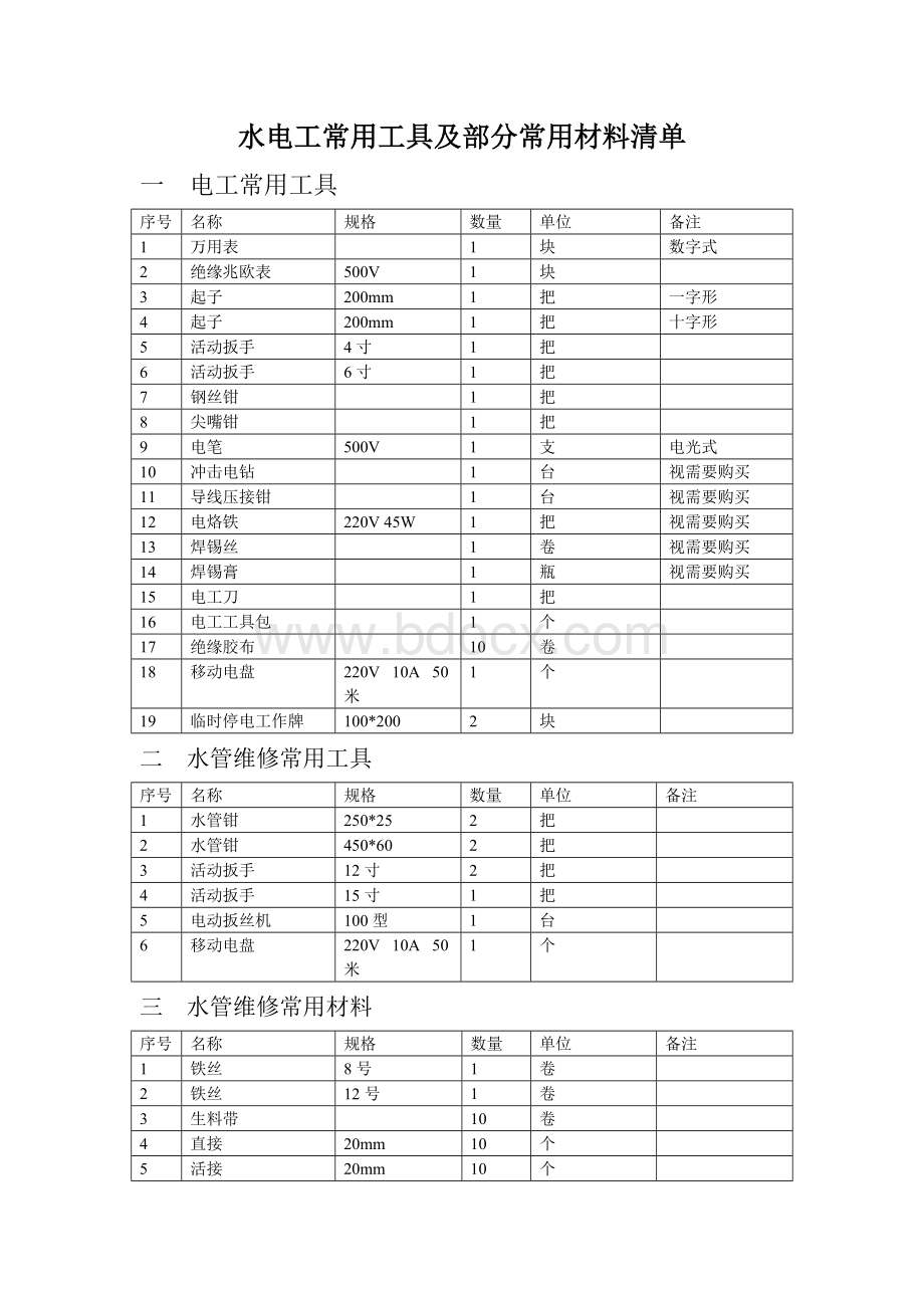 水电工常用工具及部分常用材料清单.doc_第1页