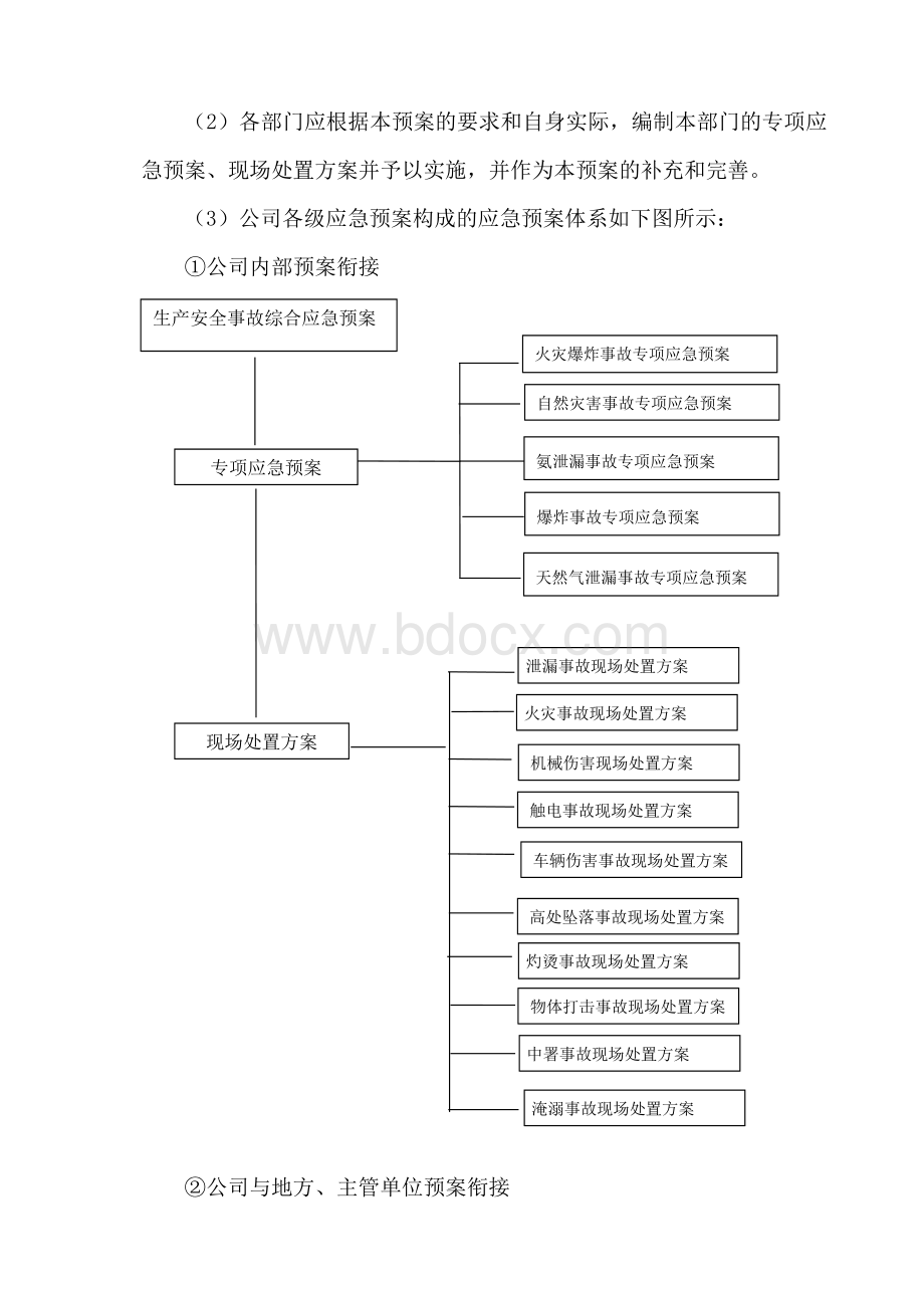 食品企业生产安全事故综合应急预案.doc_第3页