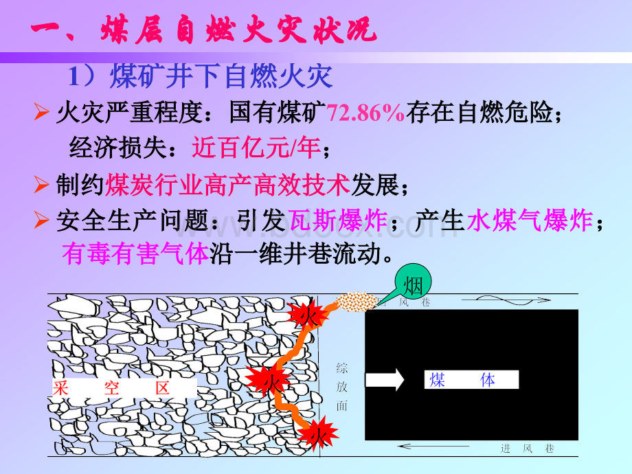 综合防灭火系统.ppt_第3页