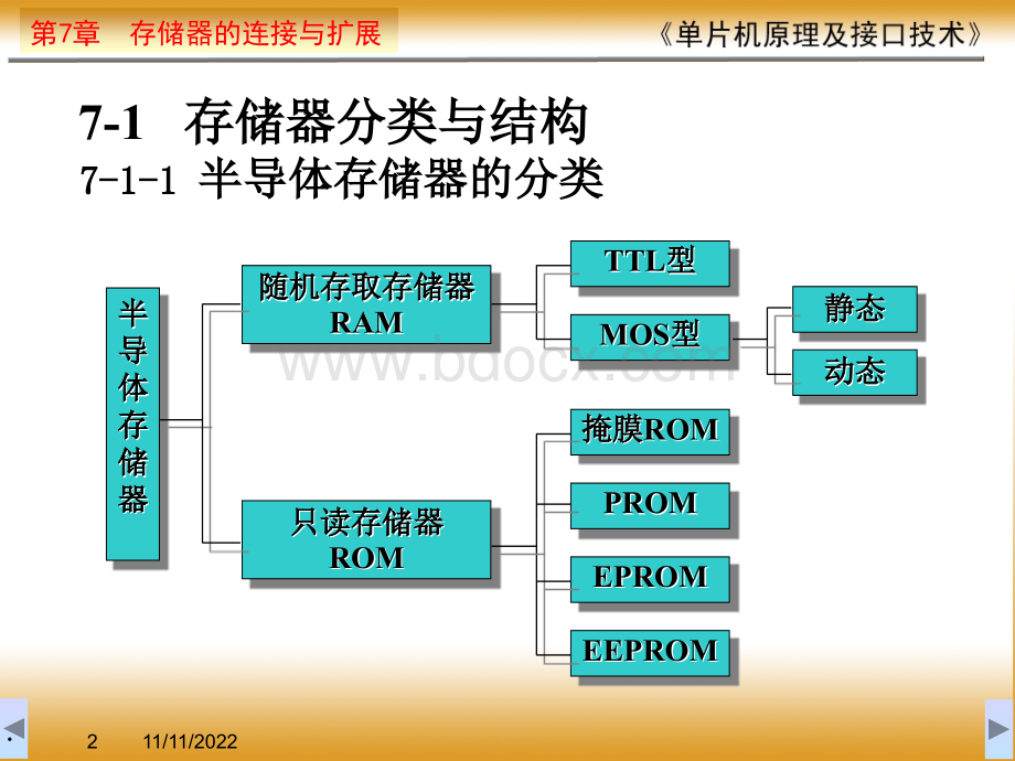 第七章课件存储器连接与扩展优质PPT.ppt_第2页