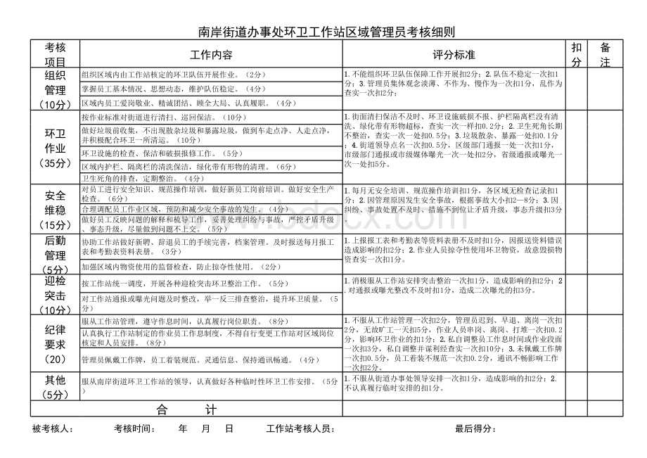 环卫工作站区域管理员考核细则.xls_第1页