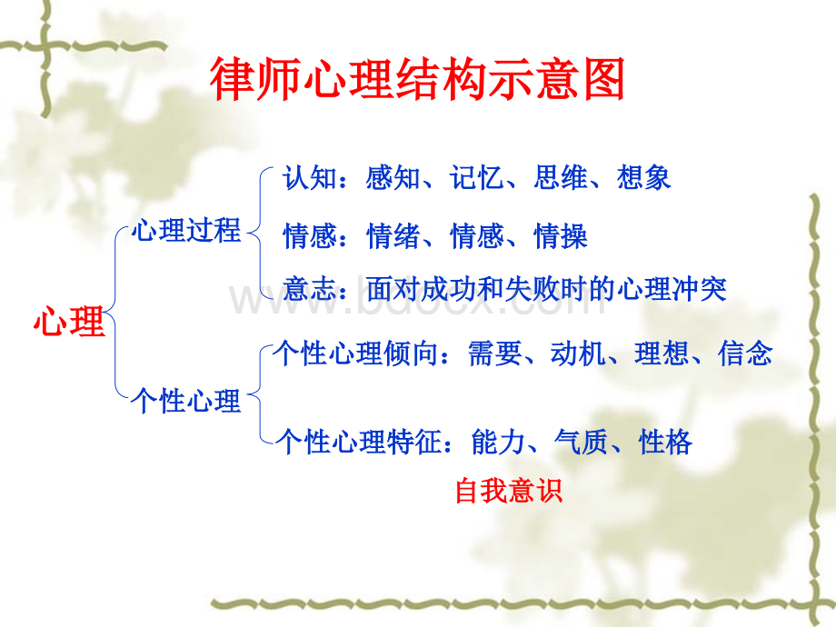 律师心理健康探析PPT文档格式.ppt_第3页