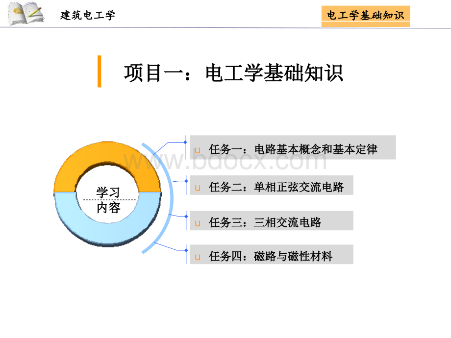 电工学基础知识PPT推荐.ppt_第1页