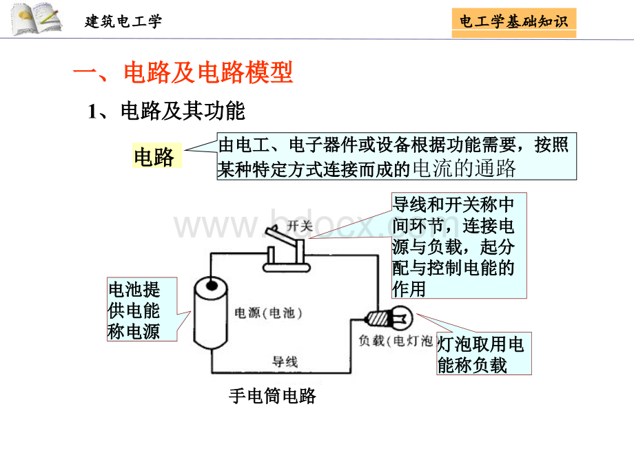 电工学基础知识PPT推荐.ppt_第3页