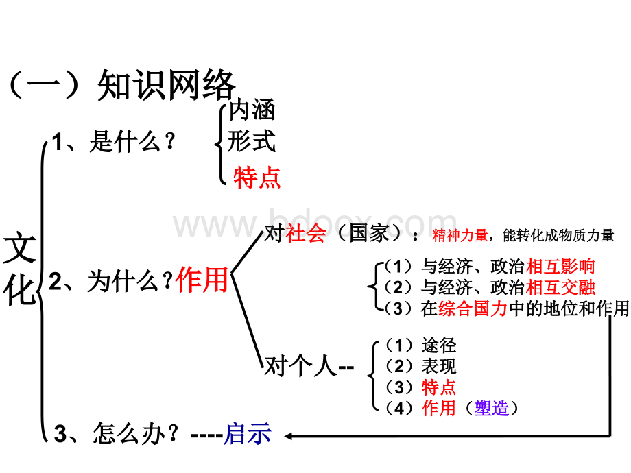 文化生活第一单元典型试题讲解PPT课件下载推荐.ppt_第2页