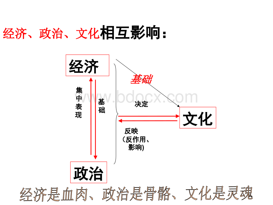 文化生活第一单元典型试题讲解PPT课件下载推荐.ppt_第3页