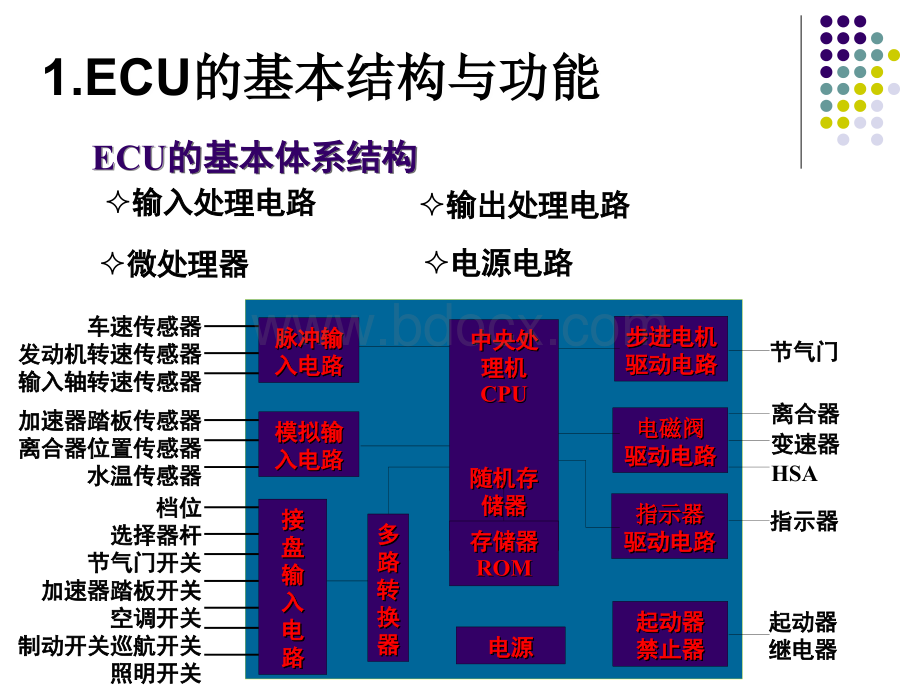 汽车电子控制核心-ECUPPT文档格式.ppt_第3页