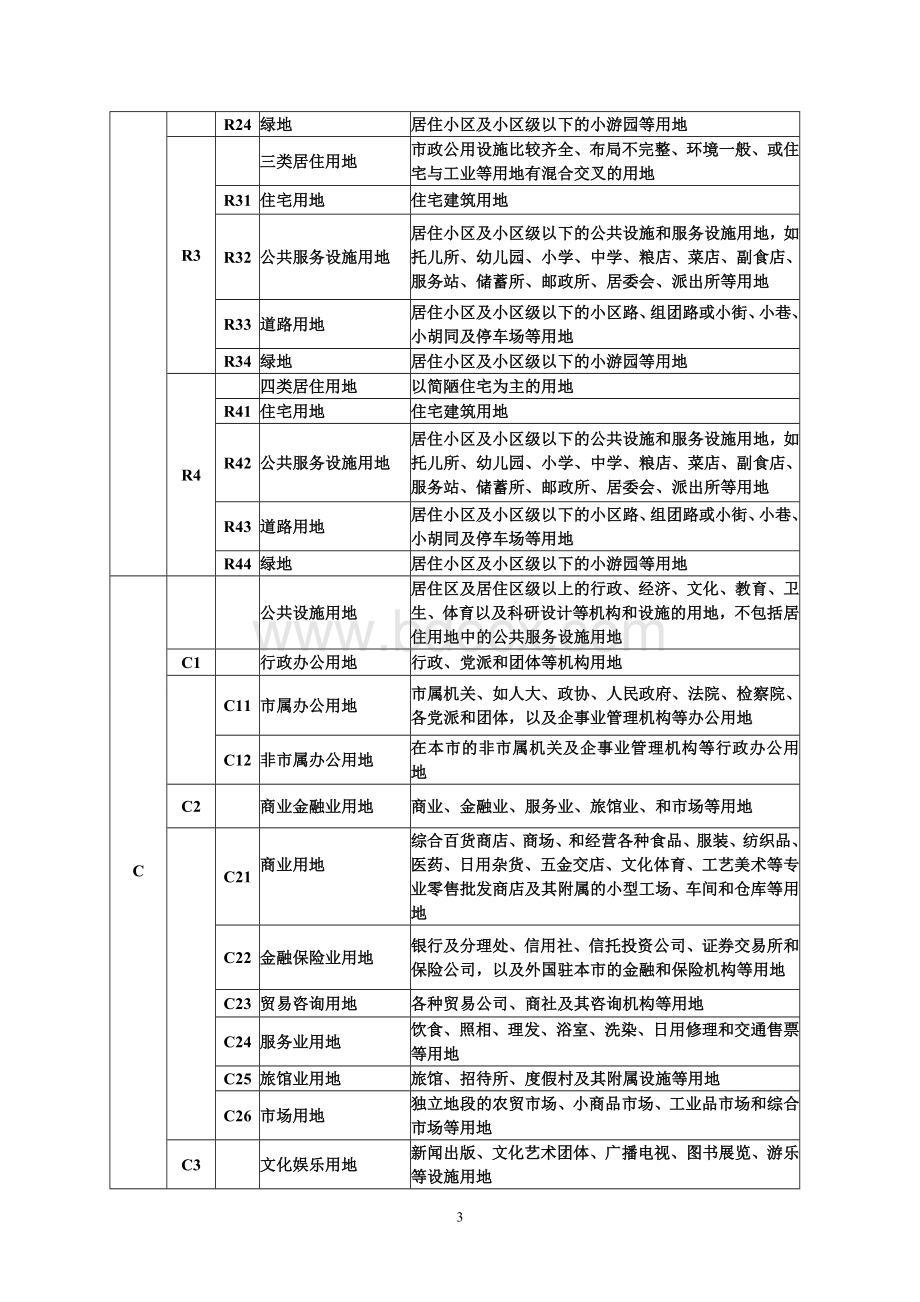 海口市城市规划管理技术规定Word格式.doc_第3页