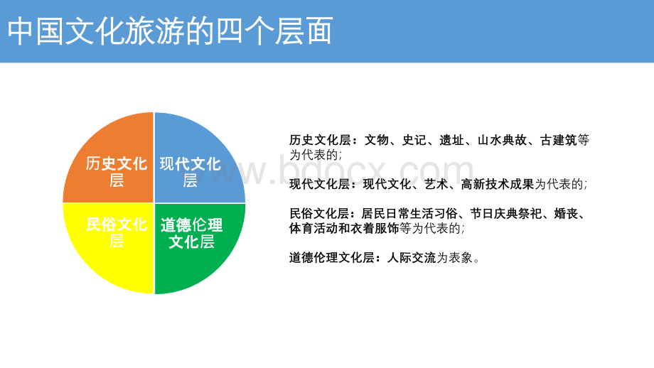 文化旅游产业化方案20170925PPT文件格式下载.pptx_第3页