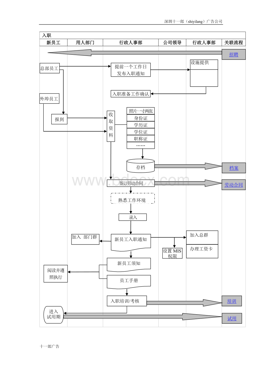 深圳广告策划公司排名人事管理流程.doc_第3页