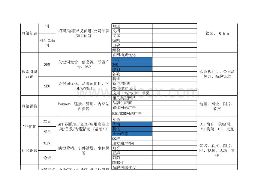 新媒体运营部网络推广规划方案.xls_第2页