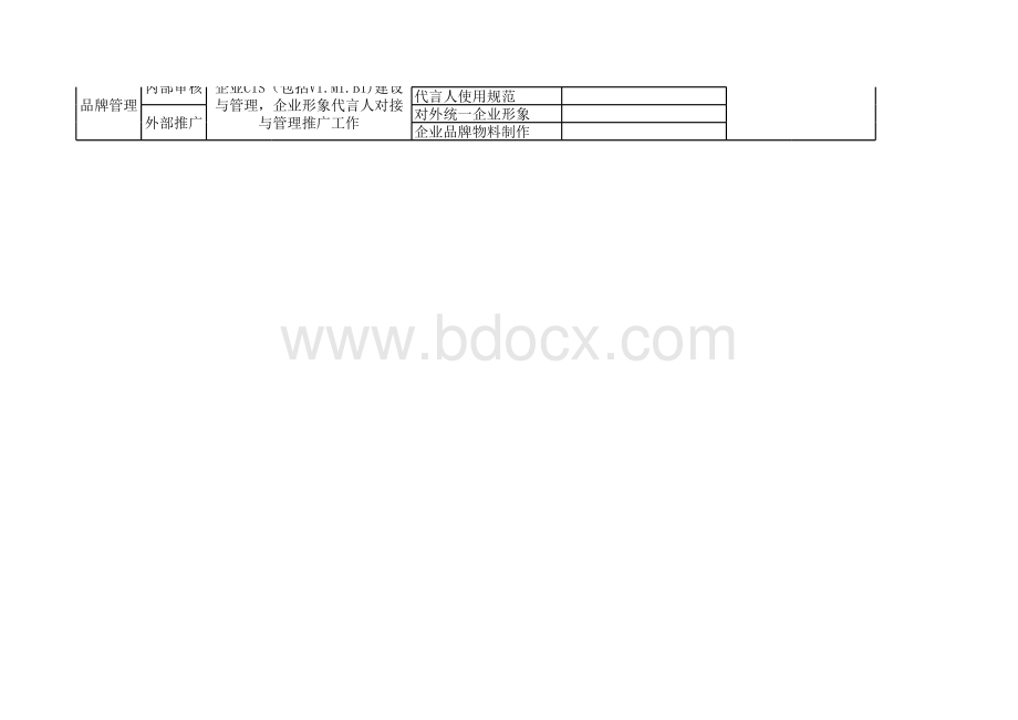 新媒体运营部网络推广规划方案.xls_第3页