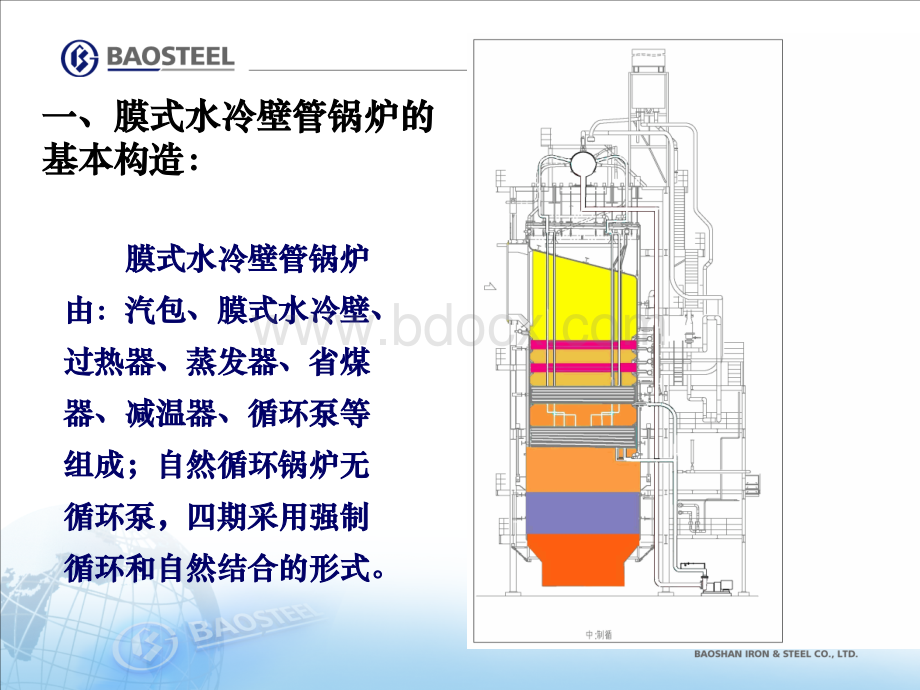 干熄焦膜式水冷壁管锅炉.ppt_第2页