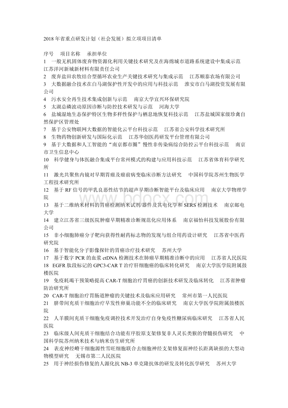 省重点研发计划社会发展拟立项项目清单文档格式.doc_第1页