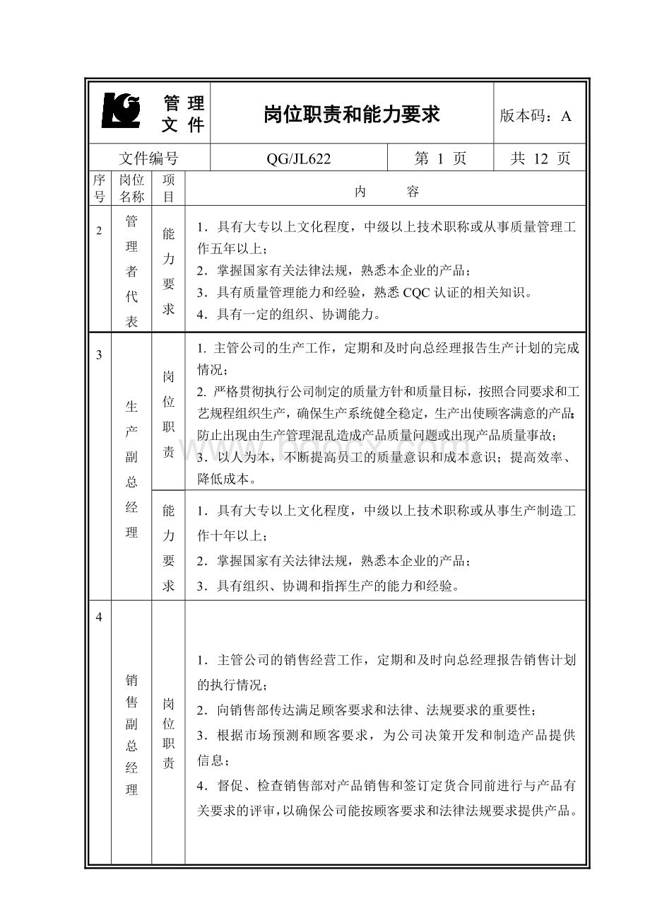 岗位职责和能力要求Word文件下载.doc_第3页