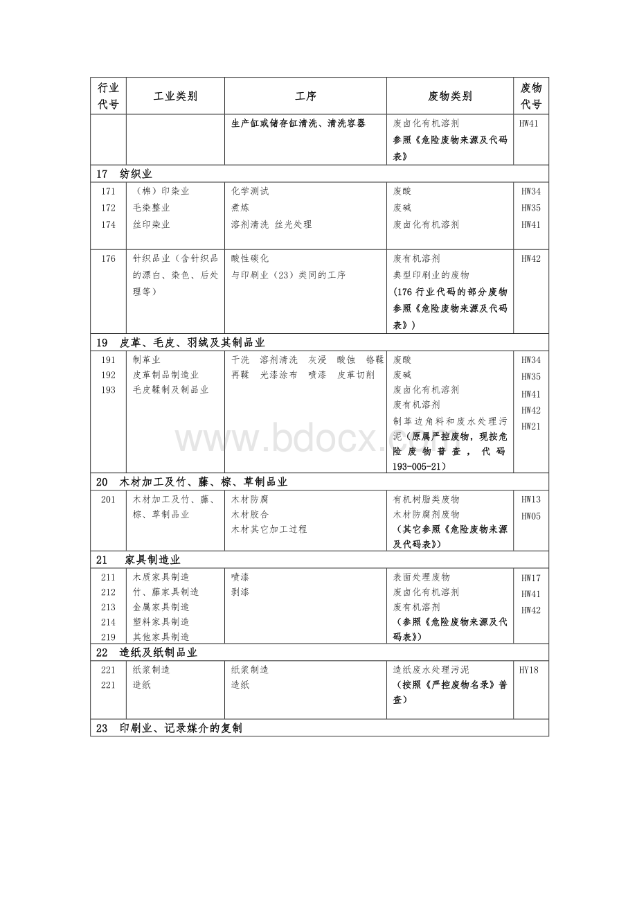 行业可能产生的危险废物提示表Word下载.doc_第2页