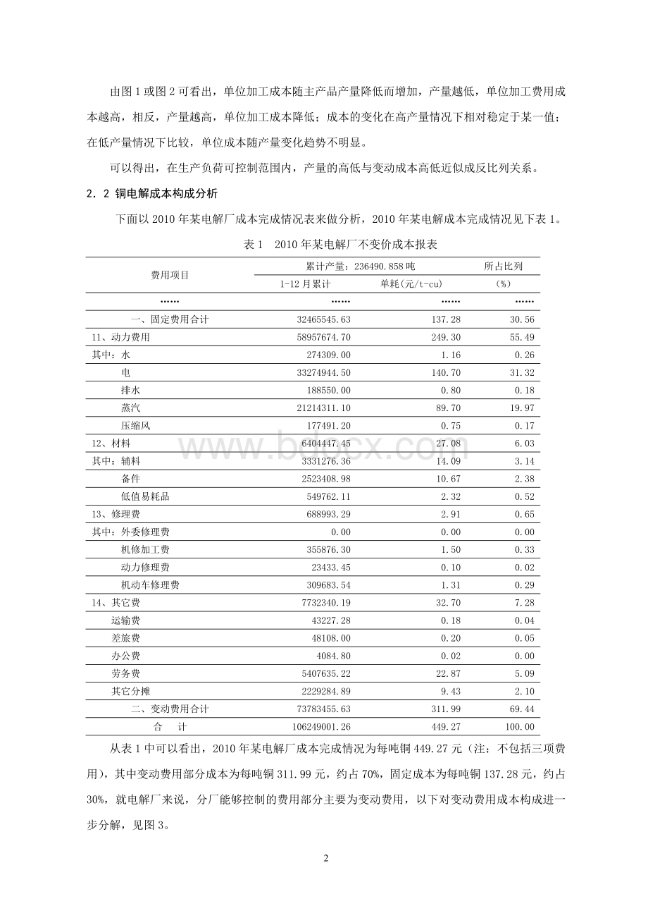 铜电解生产成本构成及影响分析Word格式.doc_第2页