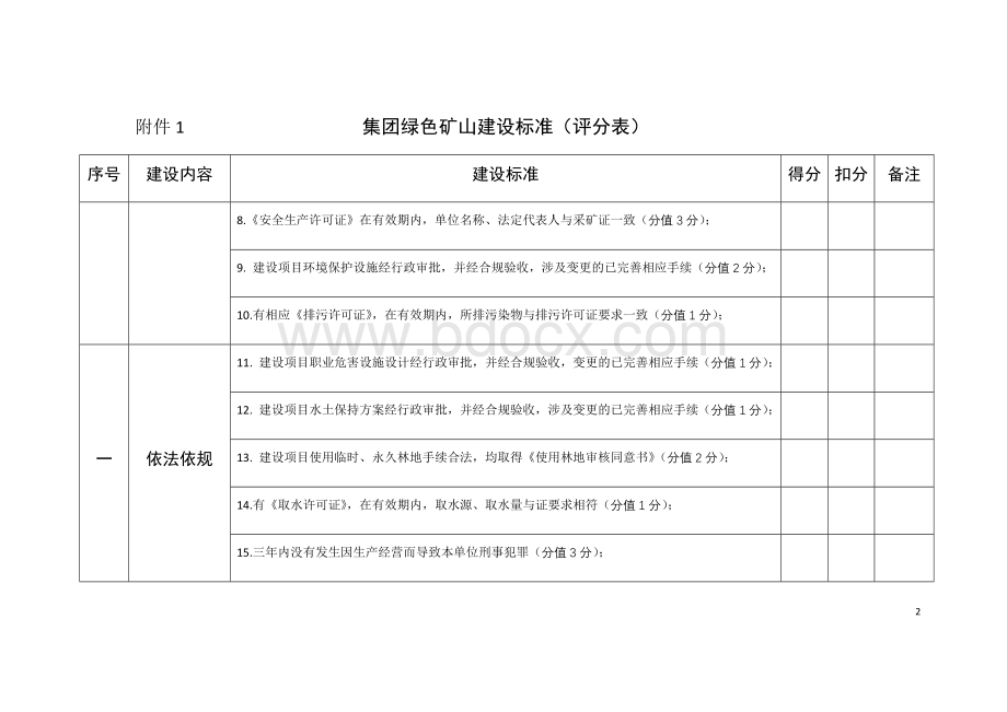 绿色矿山建设标准(评分表).docx_第2页