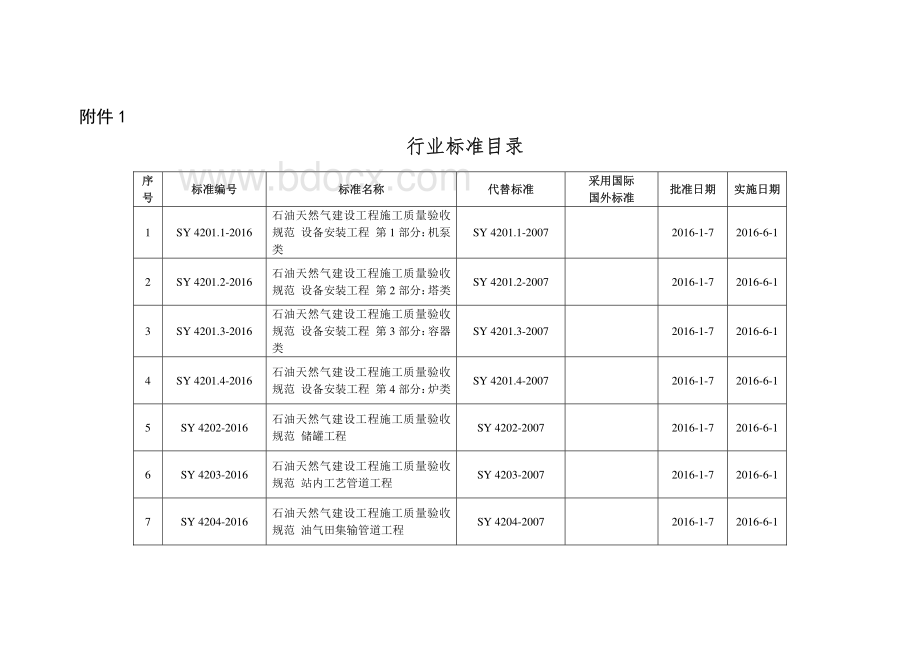 石油天然气行业新标准目录SY项.pdf_第1页