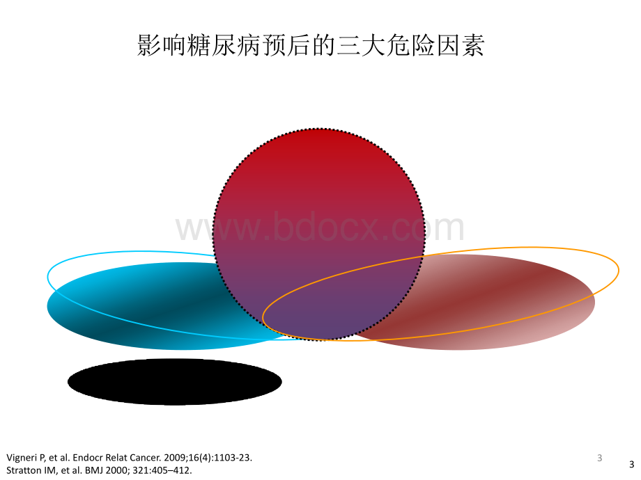 指南革命+格领未来(格华止).ppt_第3页