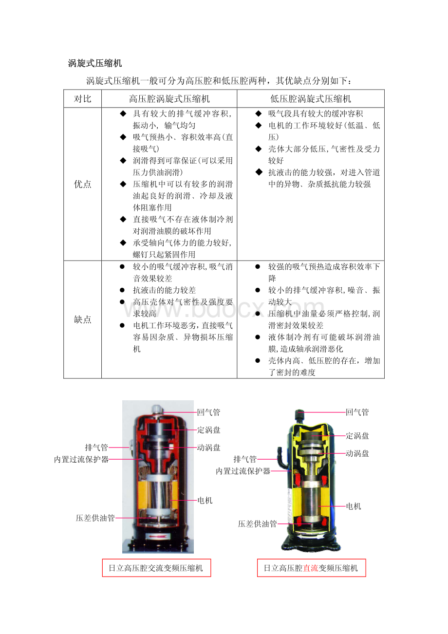 空调系统基本器件介绍.pdf_第2页