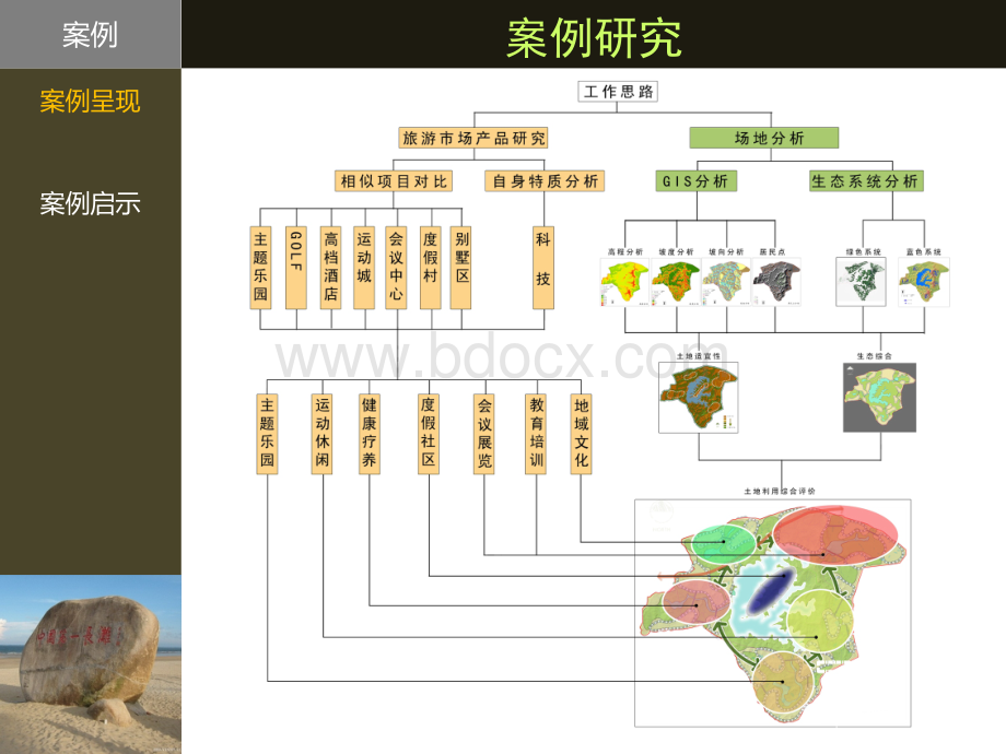 超实用景区规划案例分析免费下载PPT文档格式.ppt_第2页