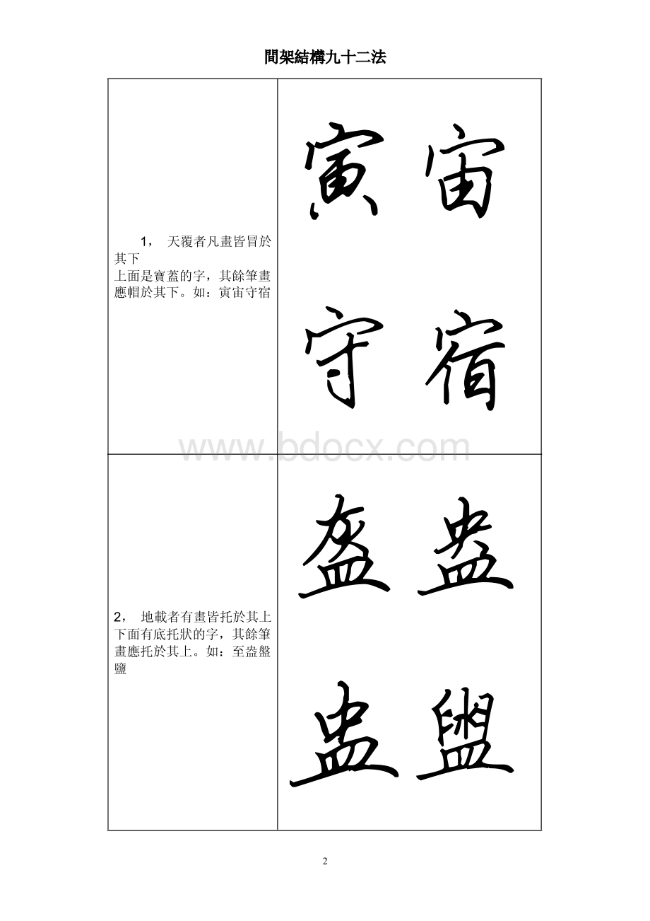 间架结构九十二法-田英章行书.pdf_第2页