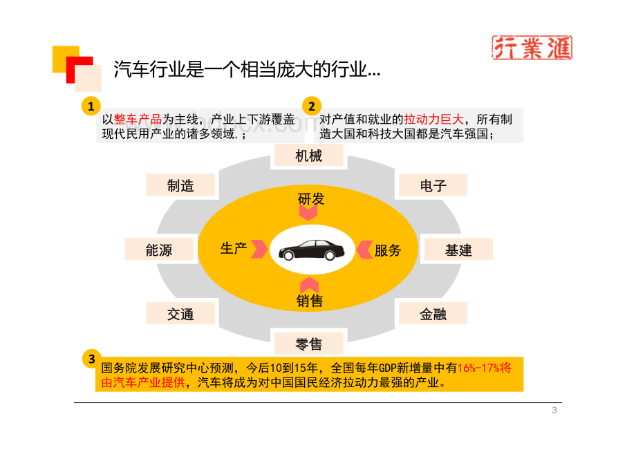 清华大学行业汇：汽车行业梳理.pdf_第3页