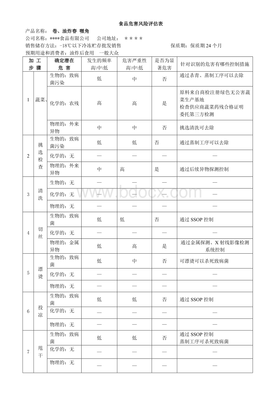 油炸类食品危害风险评估表Word文档下载推荐.doc_第1页