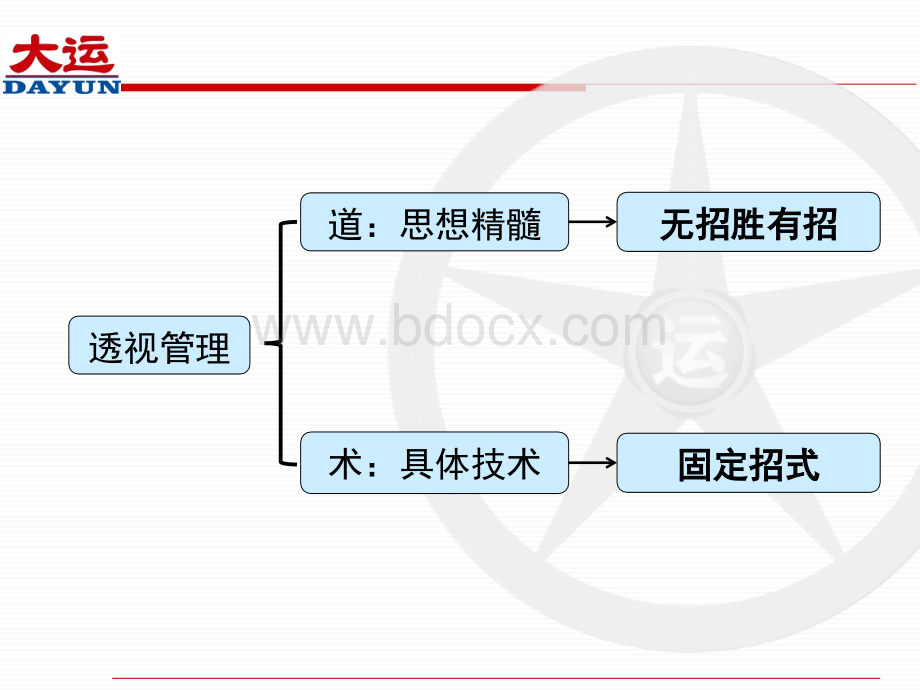 管理心理学PPT资料.pptx_第2页