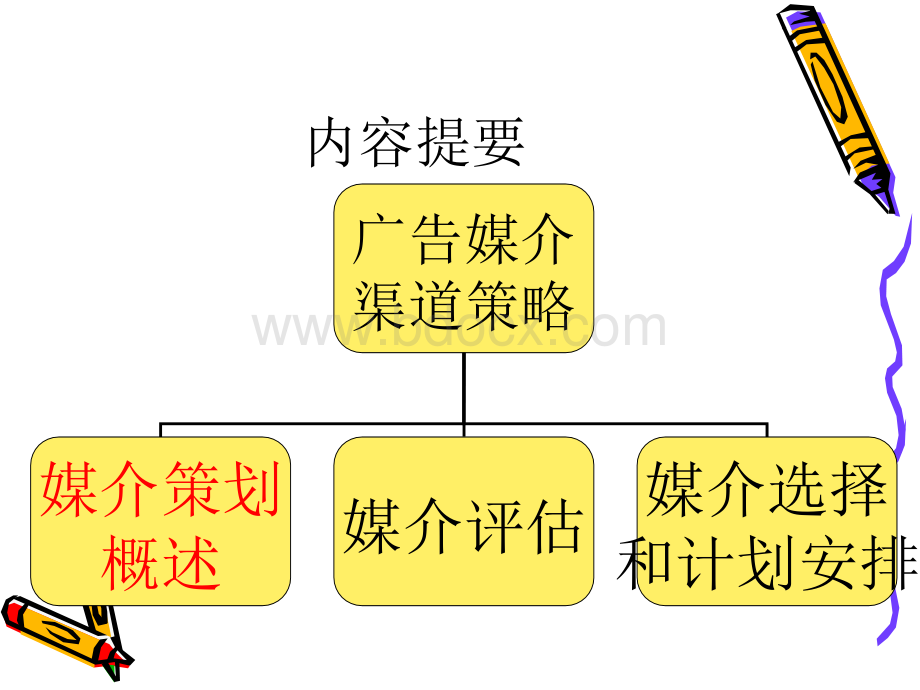 广告媒体渠道策略PPT资料.ppt_第3页