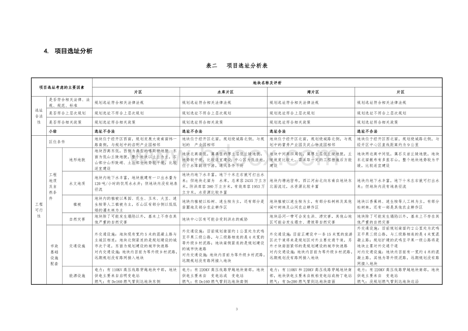 项目选址比选方案分析.doc_第3页