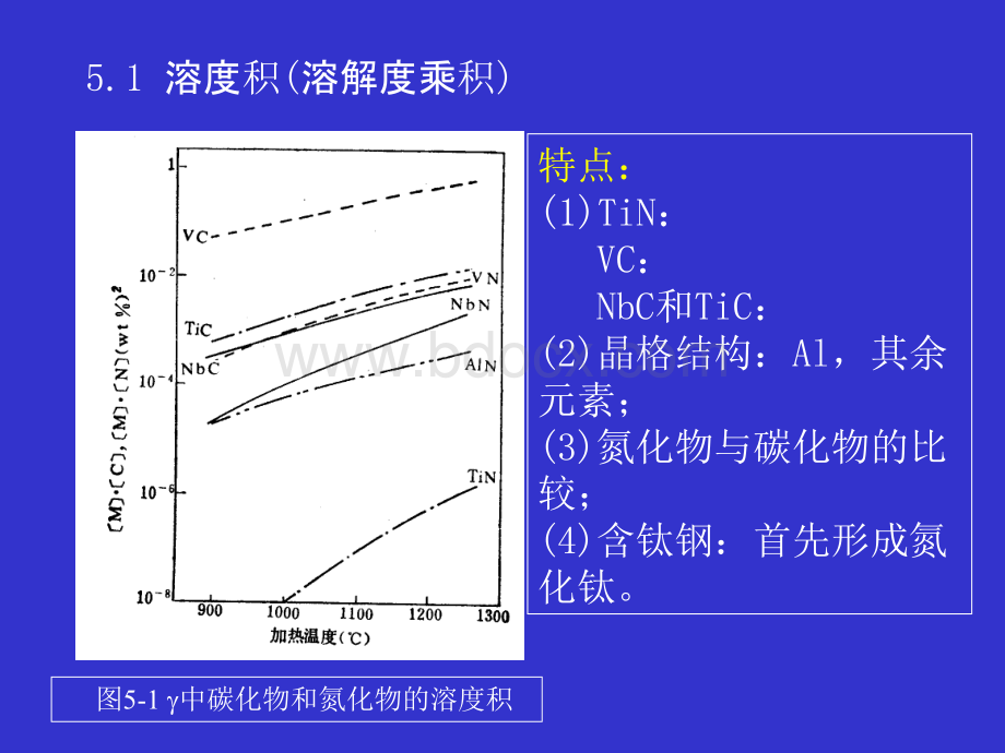 材料加工组织性能控制(第五、六章)2006.9.ppt_第3页