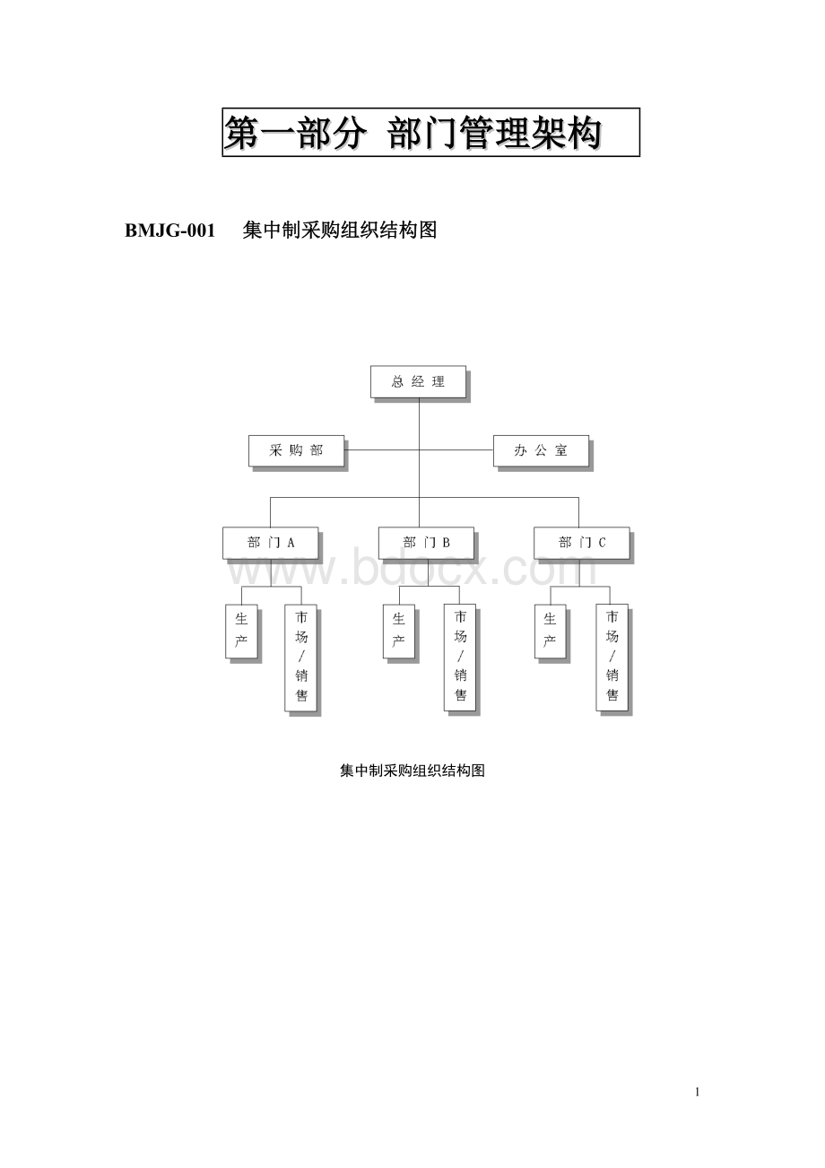 采购部规范化工作指南.doc