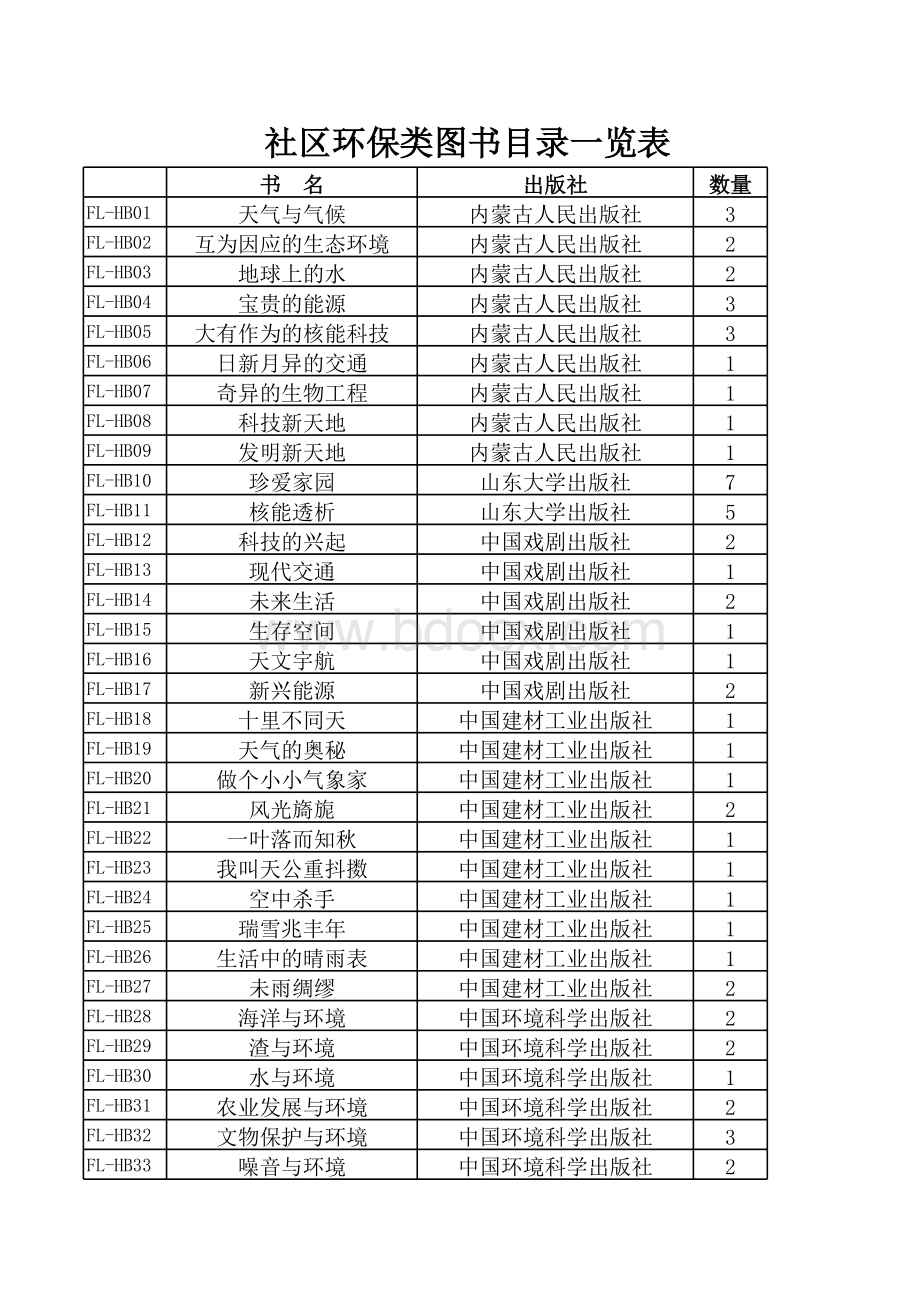 社区环保类图书目录一览表.xls_第1页