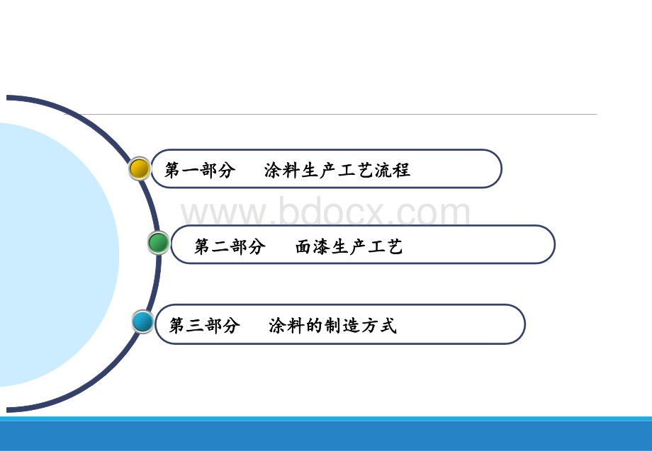 涂料工艺知识介绍.pptx_第2页