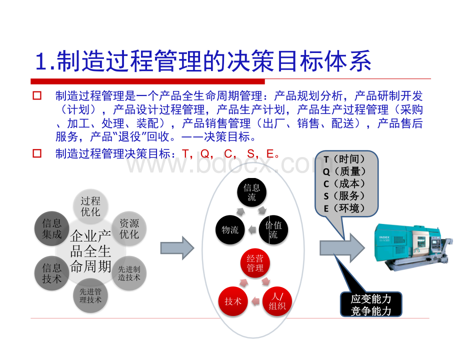 数字化制造过程管理技术.ppt_第3页